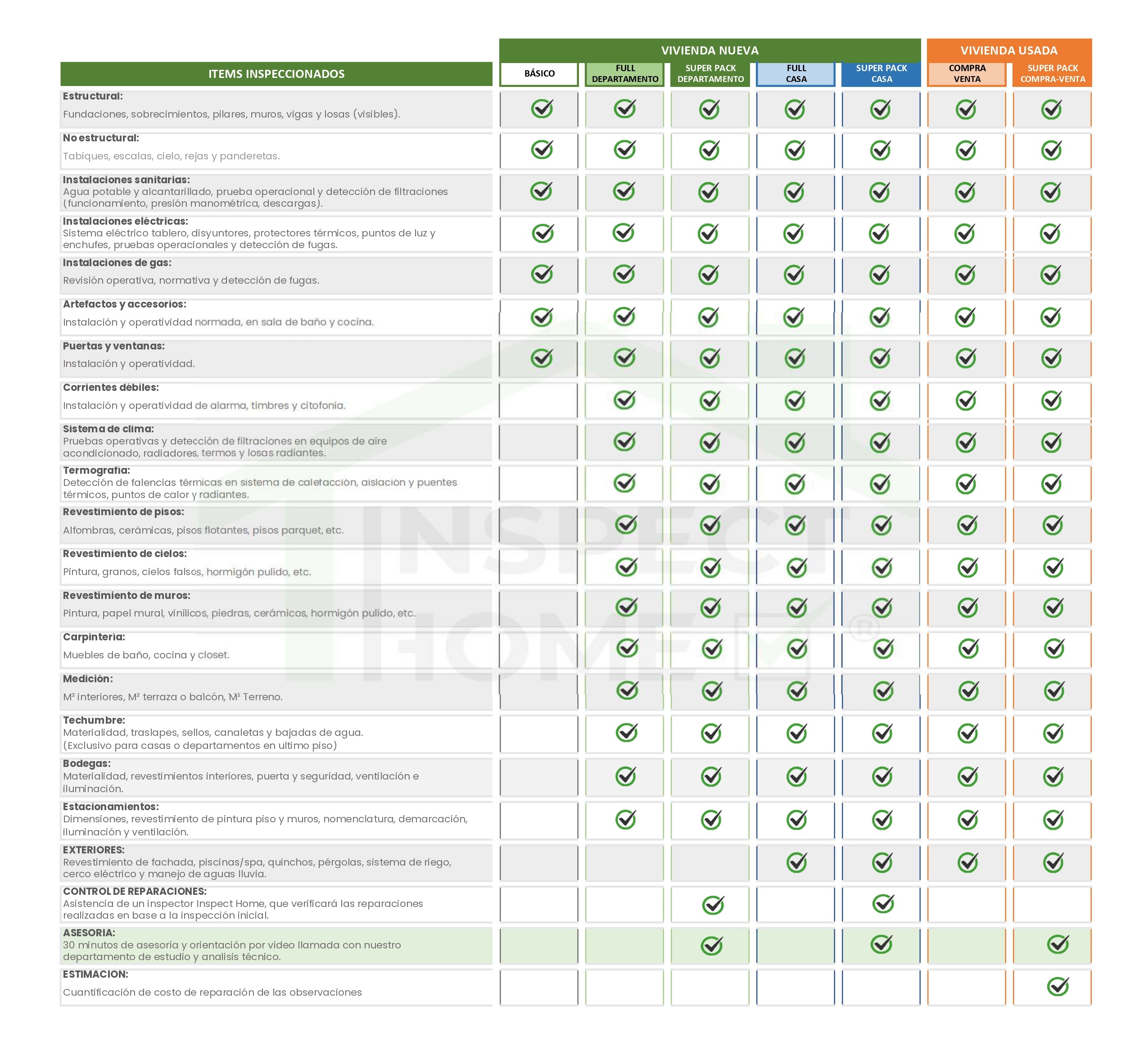 Comparar planes Inspect Home, Plan de Inspección de Vivienda, Plan de Inspeción de Propiedades, Distintos planes de inspección
