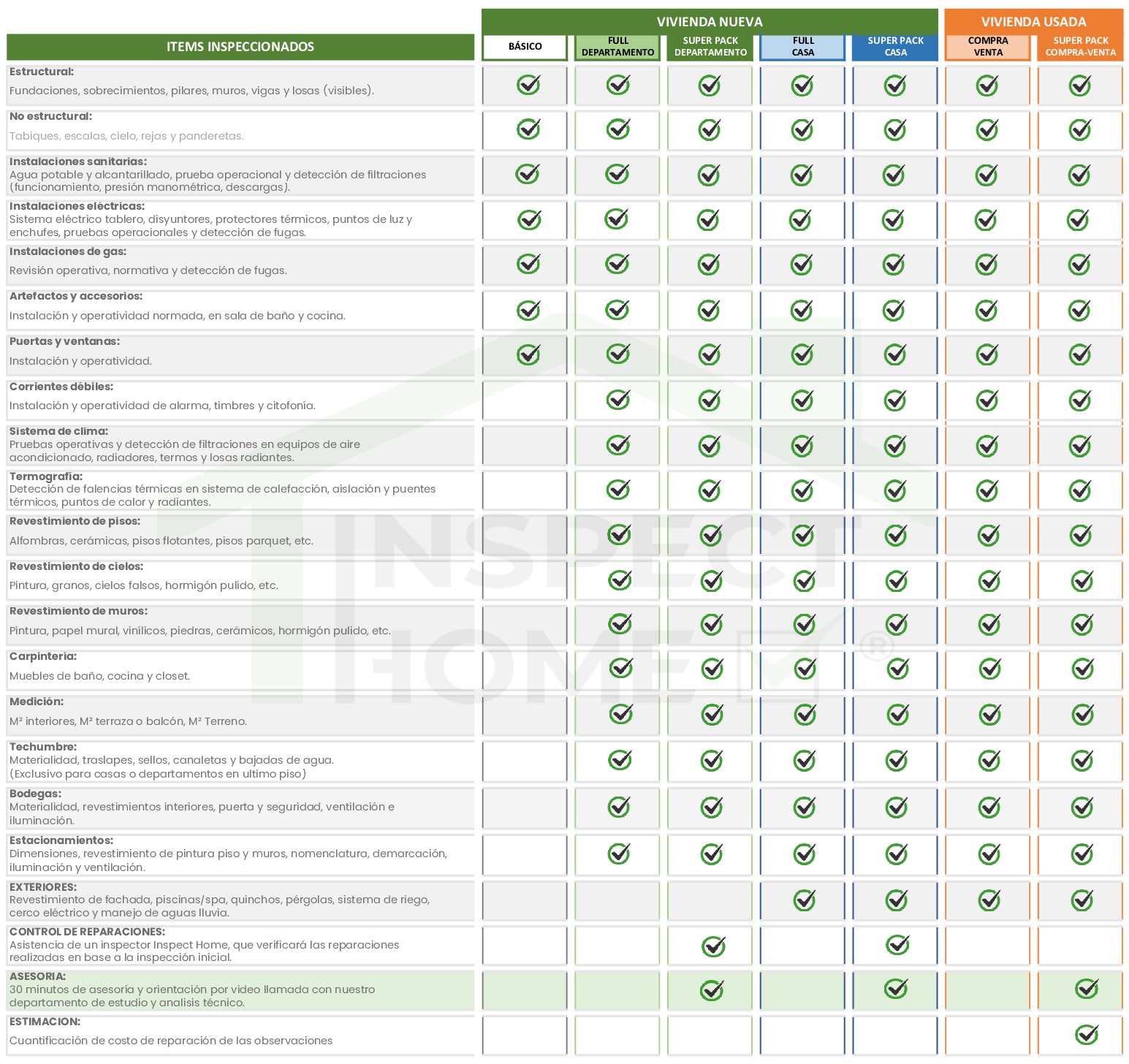 Comparar planes Inspect Home, Plan de Inspección de Vivienda, Plan de Inspeción de Propiedades, Distintos planes de inspección, Inspección de Inmuebles, Inspector de Propiedades, Inspector de Viviendas